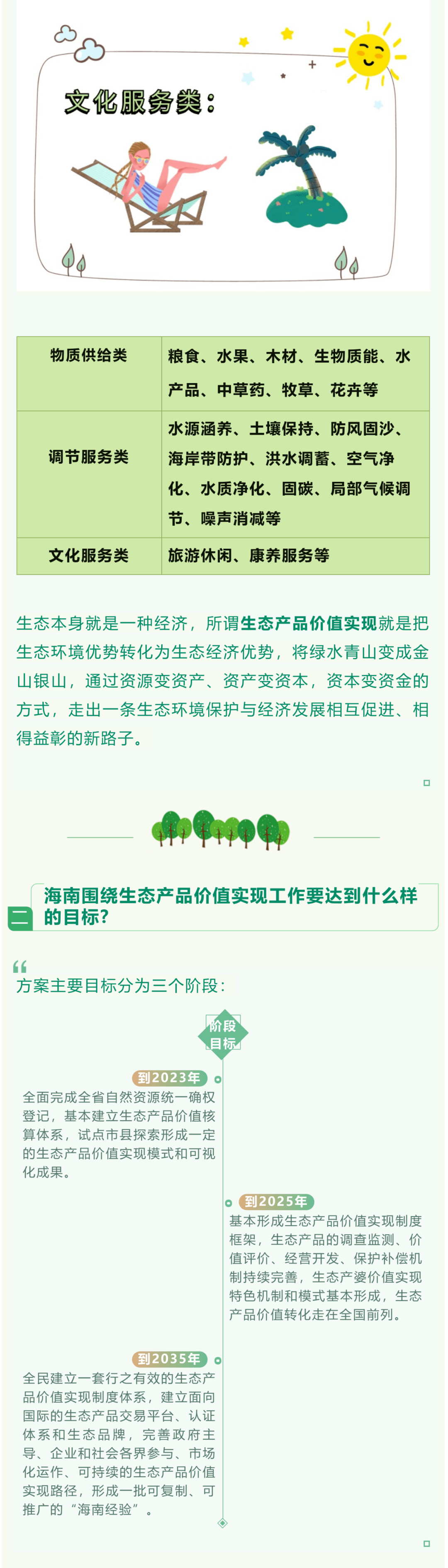 一图读懂丨《海南省建立健全生态产品价值67实现机制实施方案》