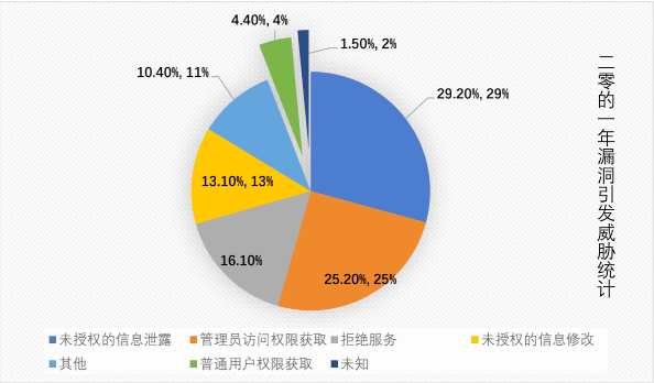 数据库漏洞检测系统TQS获SIGMOD最