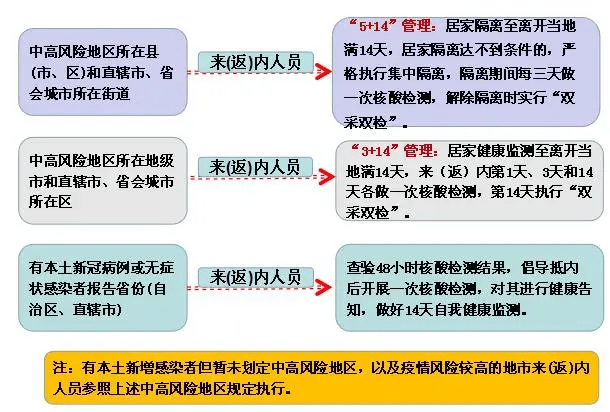 【东莞大朗镇疫情防控最新政策出行需要核酸监测吗】大朗犀牛坡解封了吗