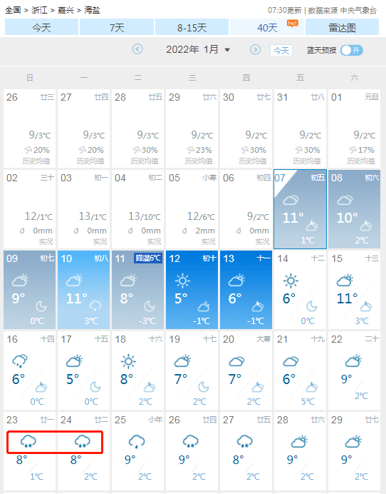 過年天氣出爐了!除夕雨雨雨?_預報_冷空氣_中央氣象臺