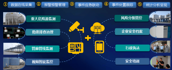 华为智慧化工园区解决方案.ppt_应急指挥_安监_分析