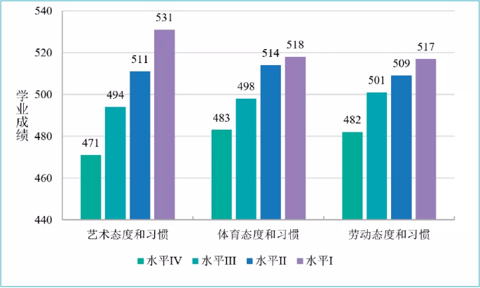 什么|28万个学生深度剖析：到底是什么在影响孩子的学习成绩？