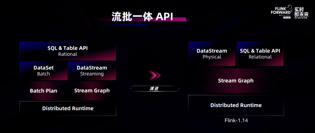 Apache Flink不止于计算，数仓架构或兴起新一轮变革