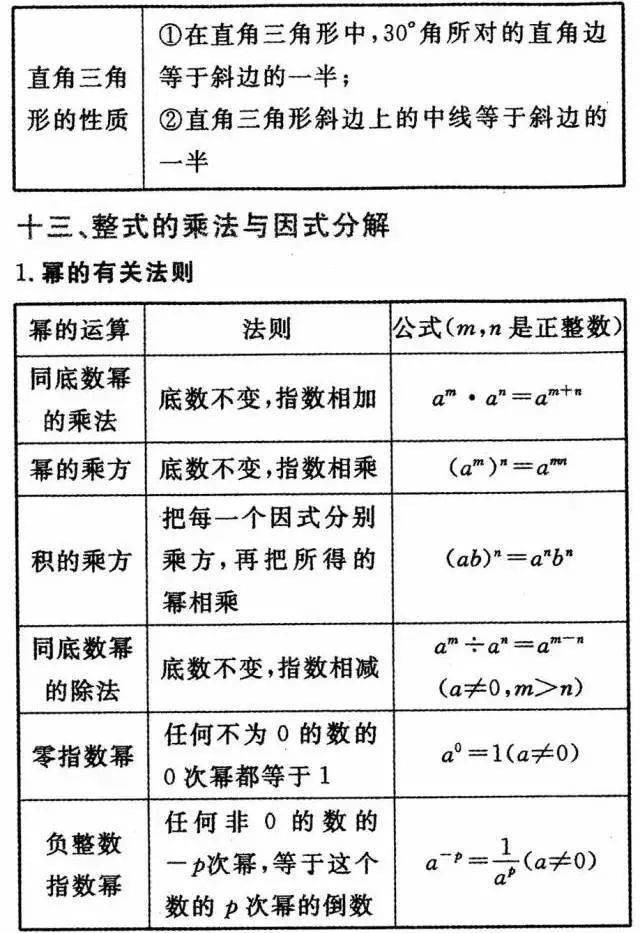 声明|中考数学公式+定理汇总，期末必考！