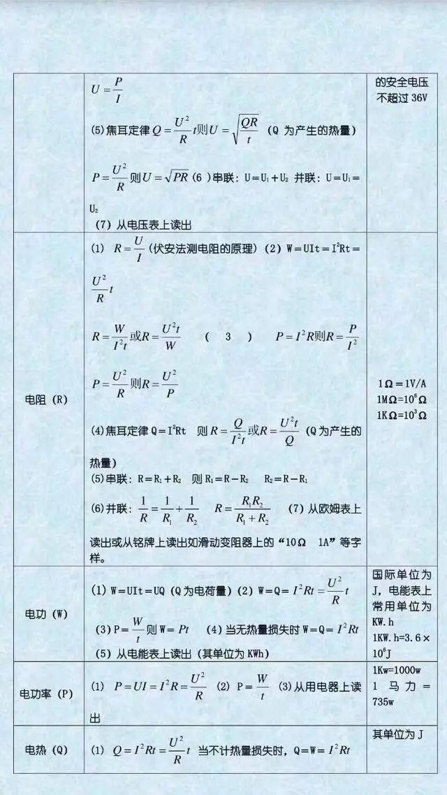 识别|初中物理公式表送给初三的同学，期末复习用得上！