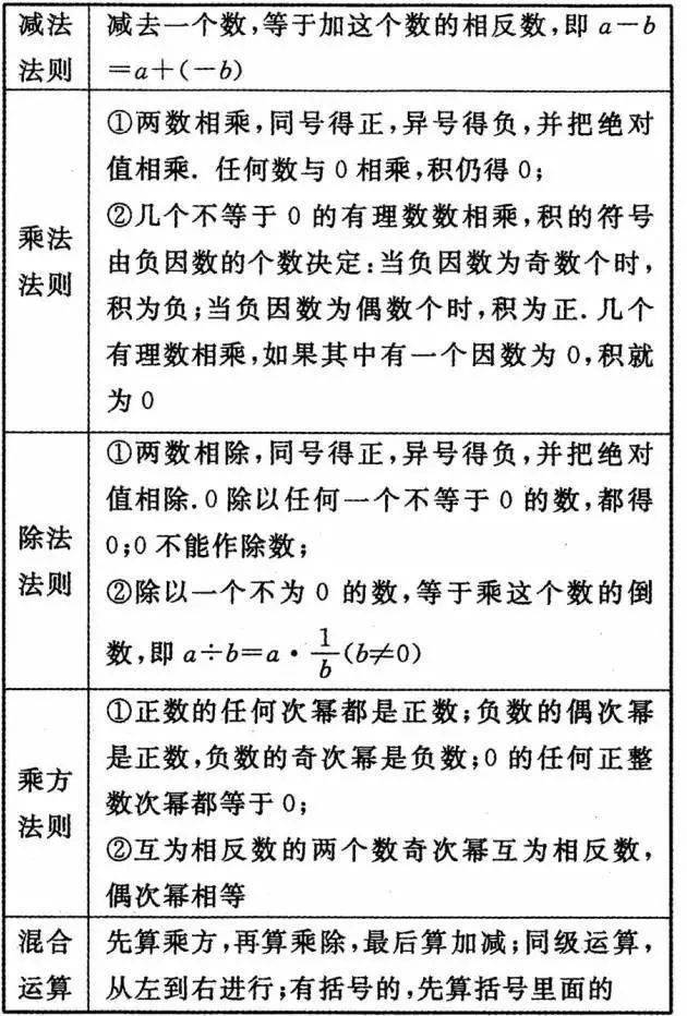 初三|初中数学三年公式+定理全汇总，初三必须掌握！