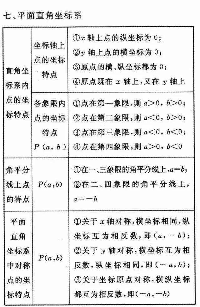 声明|中考数学公式+定理汇总，期末必考！