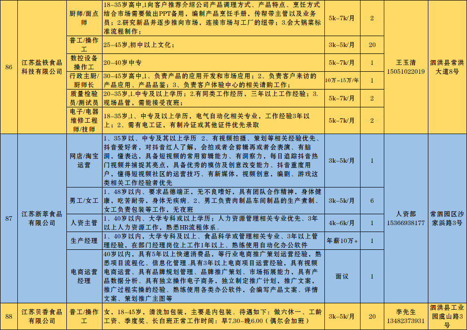 泗洪招聘信息_江苏泗洪农村合作银行招聘员工简章