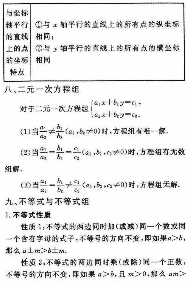 声明|中考数学公式+定理汇总，期末必考！