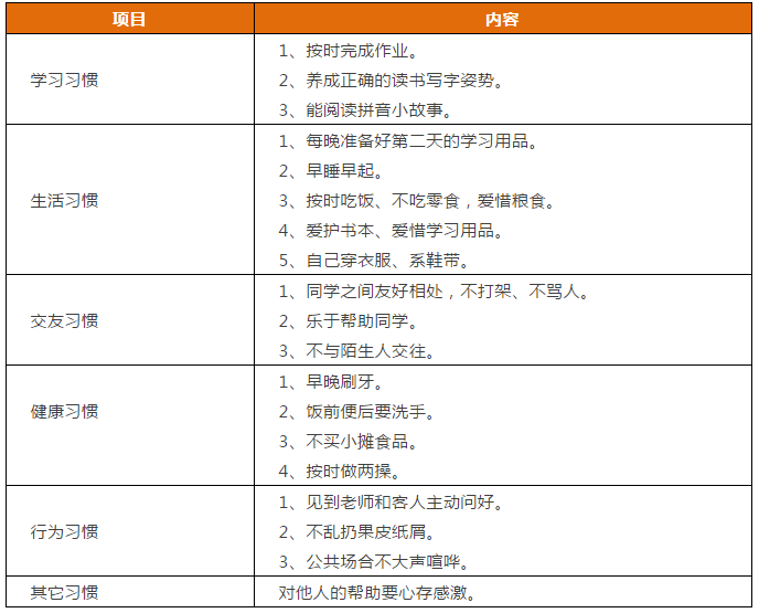 成绩|先抓习惯，再谈成绩 | 1-9年级“好习惯”一览表