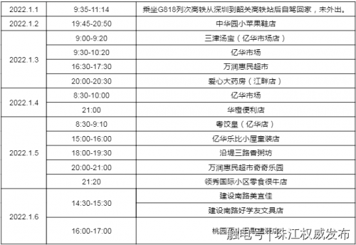 防控|【关注】深圳新增2例、韶关发现密接！东莞、广州疾控紧急提醒→