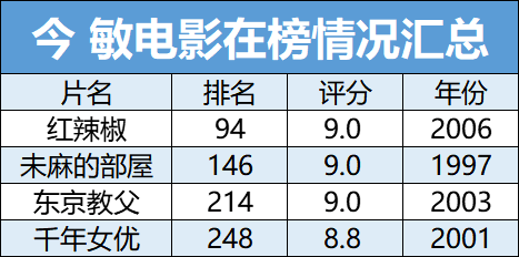 豆瓣电影评分250 23d779d526864479b4b921de84866af9.png