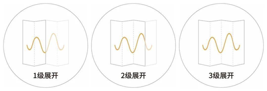 芯片|iFi 悦尔法推出 hip dac2、ZEN Blue V2 解码耳放：1080 元起
