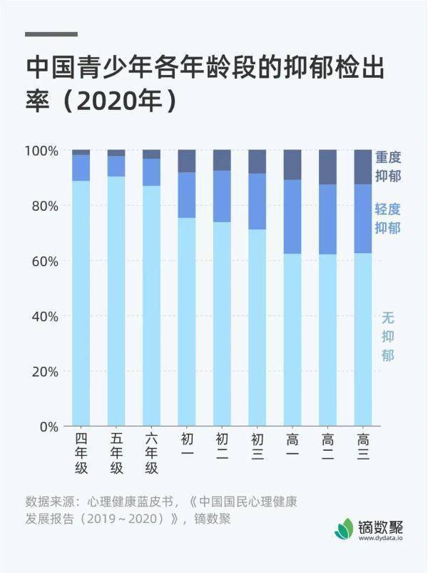 问题|向外看的是梦中人，向内看的是清醒者：“树洞”秘藏心结