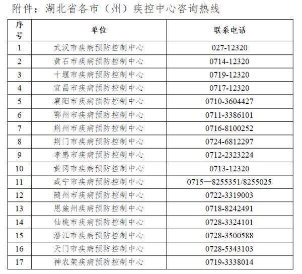 人员|国内多地有新增！湖北疾控连发紧急提示