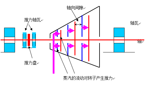 汽轮机胀差图解图片