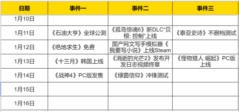 战神|一周热门游戏预告：爆火五年后终于扛不住了？绝地求生正式免费