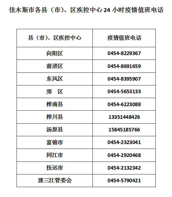 疫情|注意！黑龙江省多地发布疫情风险提示！