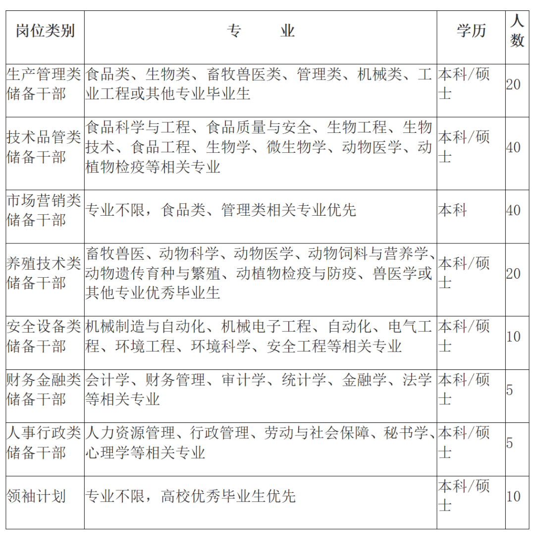 ��ҵ��Ϣ | У԰��Ƹ��Ϣ����