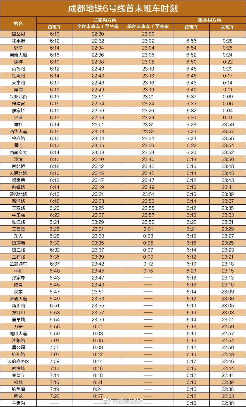 成都地铁3号线票价图片