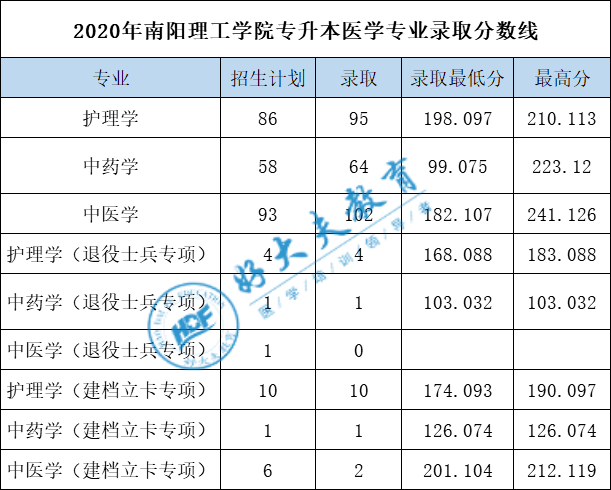 南阳理工学位证书 来自搜狐网