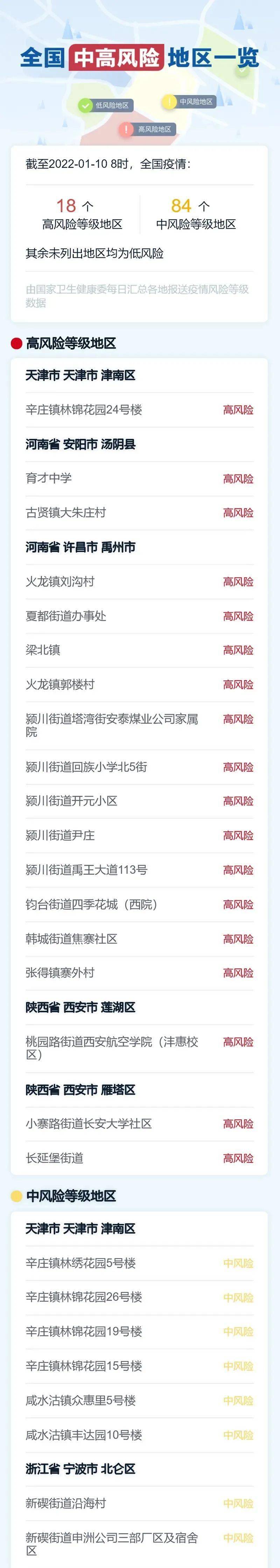 学期|本周四放假，沪中小学寒假提前？离沪返沪必须做核酸!