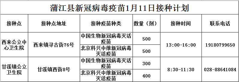 公示|蒲江县2022年1月11日新冠病毒疫苗接种信息公示