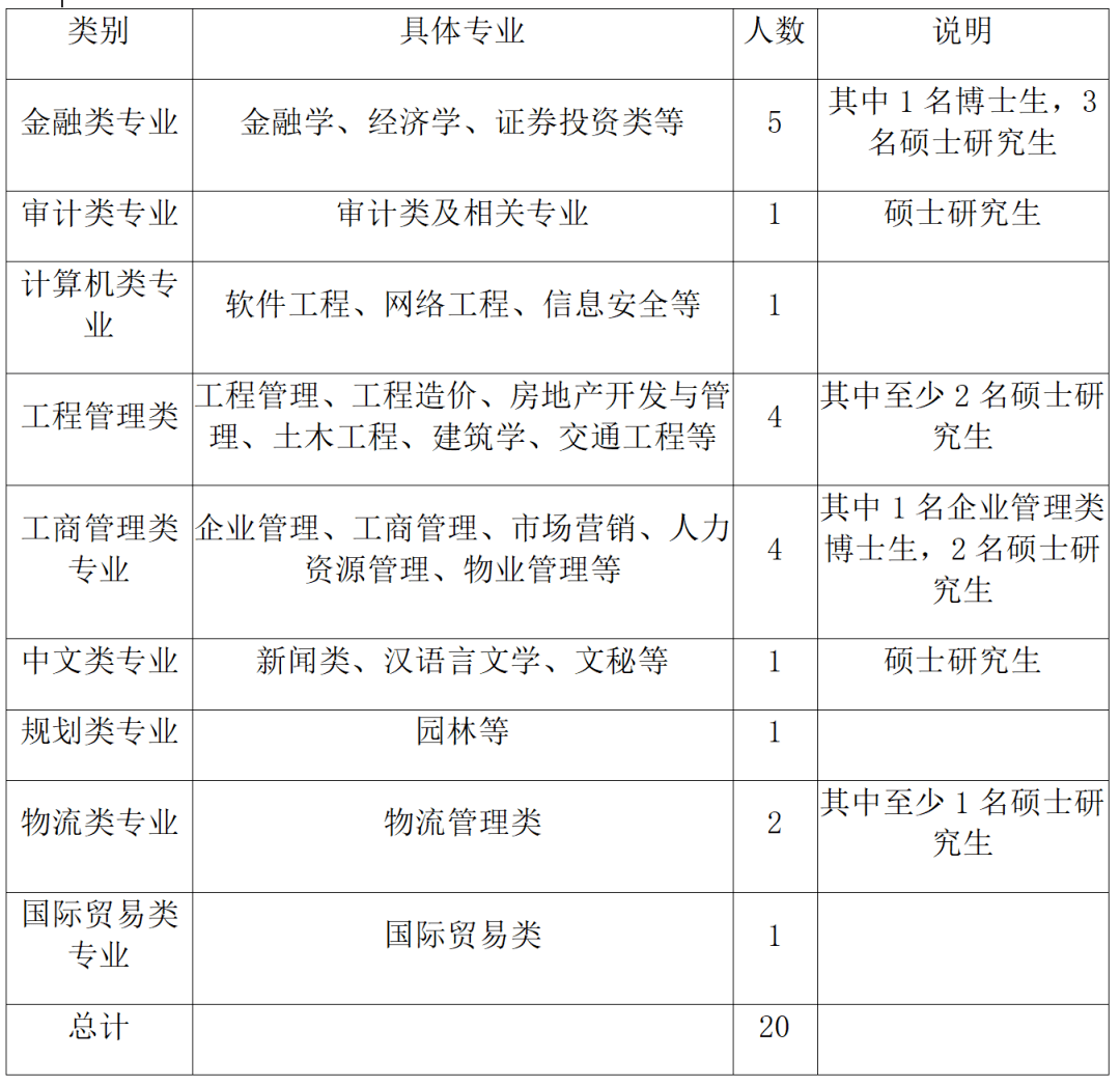 ��ҵ��Ϣ | У԰��Ƹ��Ϣ����