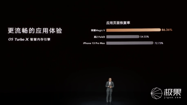 荣耀发布「最薄」折叠手机！内外屏都好用，还有骁龙8加持…9999元起！