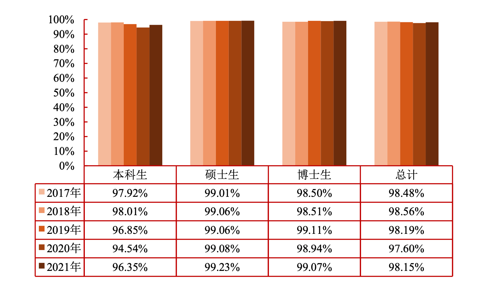 求职|多少人留沪？求职情况如何？上海交大毕业生就业报告出炉