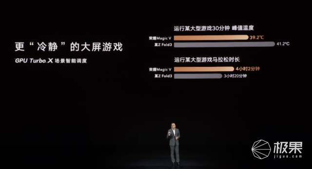 荣耀发布「最薄」折叠手机！内外屏都好用，还有骁龙8加持…9999元起！