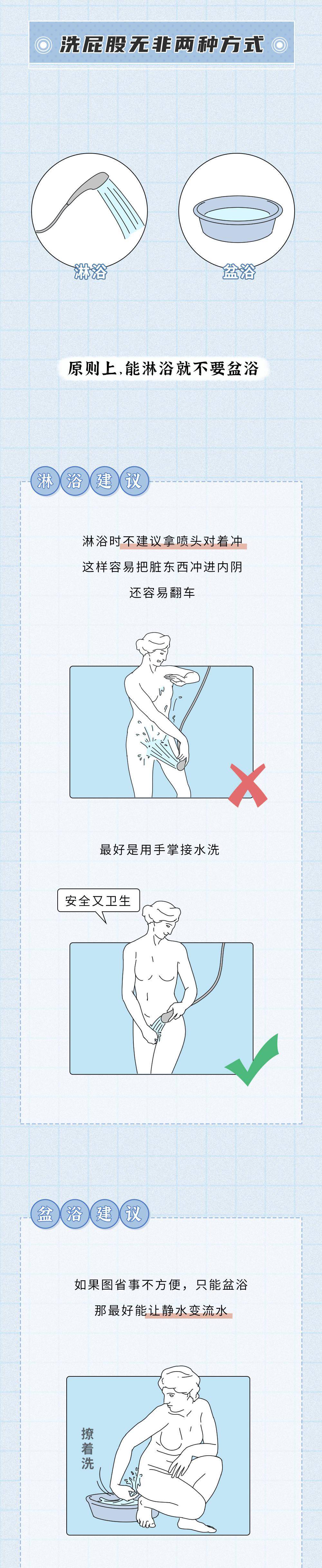 健康科普女生如何科学地洗屁股