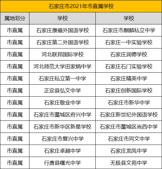 石家莊家長想讓孩子上民辦初中報名前這些事先了解清楚