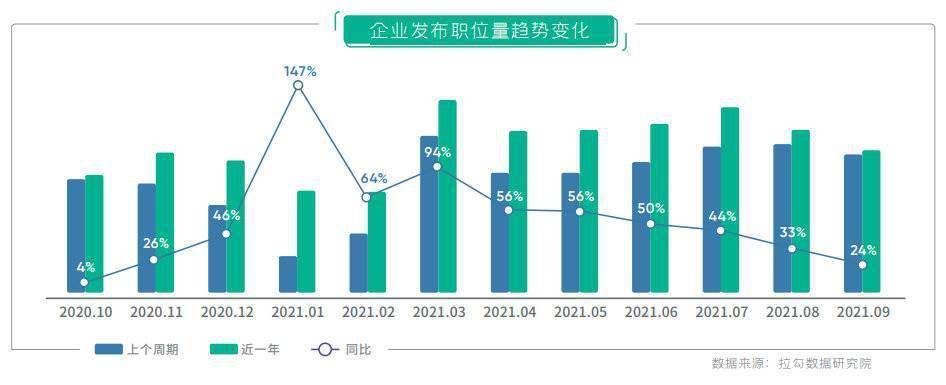 天博电竞APP封面有数｜调查称互联网行业平均薪资增长13% 运营类平均涨幅超过程(图4)