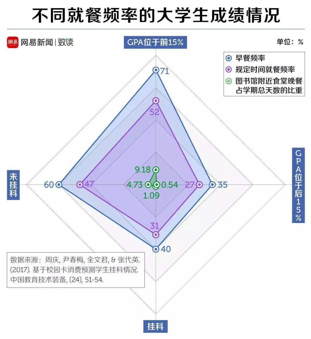 考试|大学最容易挂的科目排行，全是泪