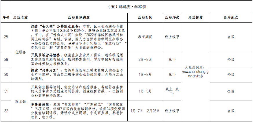 门票|“六虎”送吉祥！留在禅城过大年，新春亿元礼包大派送