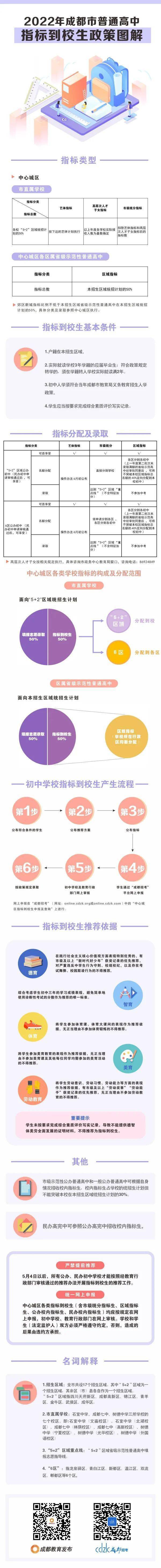 招生|指标到校生政策发布，五个方面要留意！