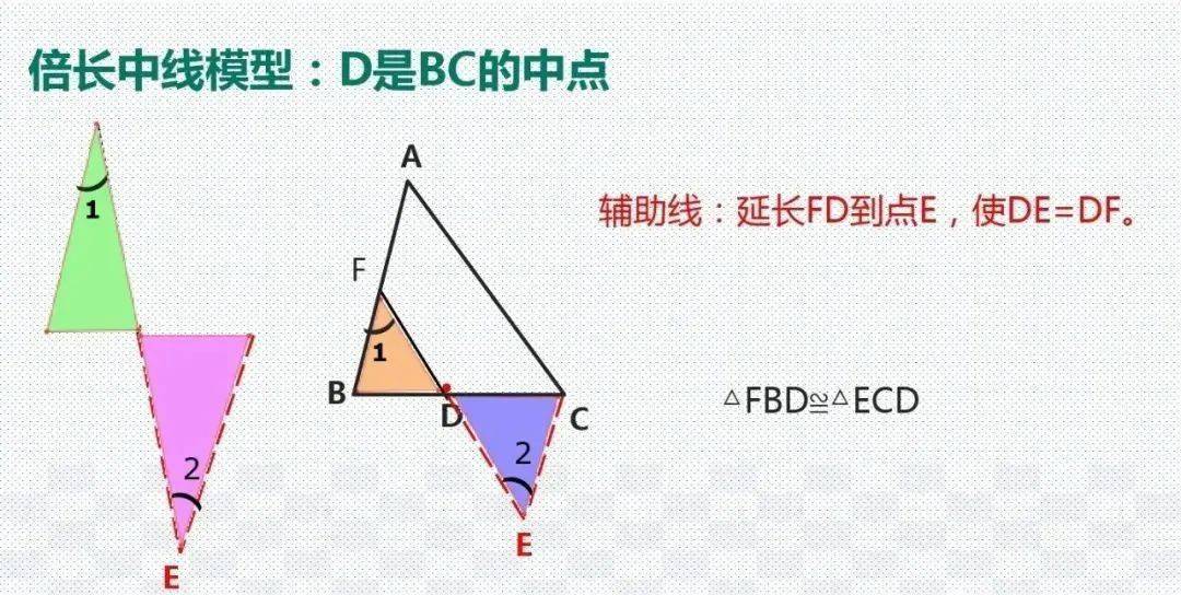 模型|初中数学 分年级23个压轴题解题模型分享！期末冲刺115+必备！