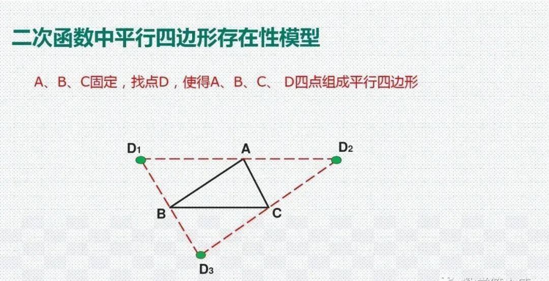 模型|初中数学 分年级23个压轴题解题模型分享！期末冲刺115+必备！