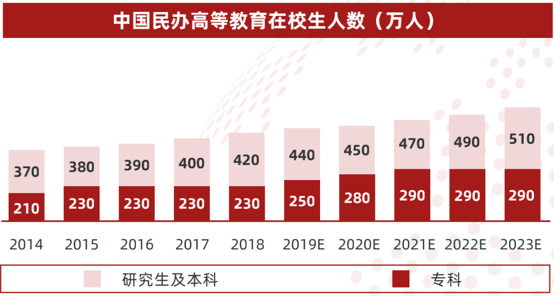 天博电竞APP2022中国职业教育行业报告（二）(图2)