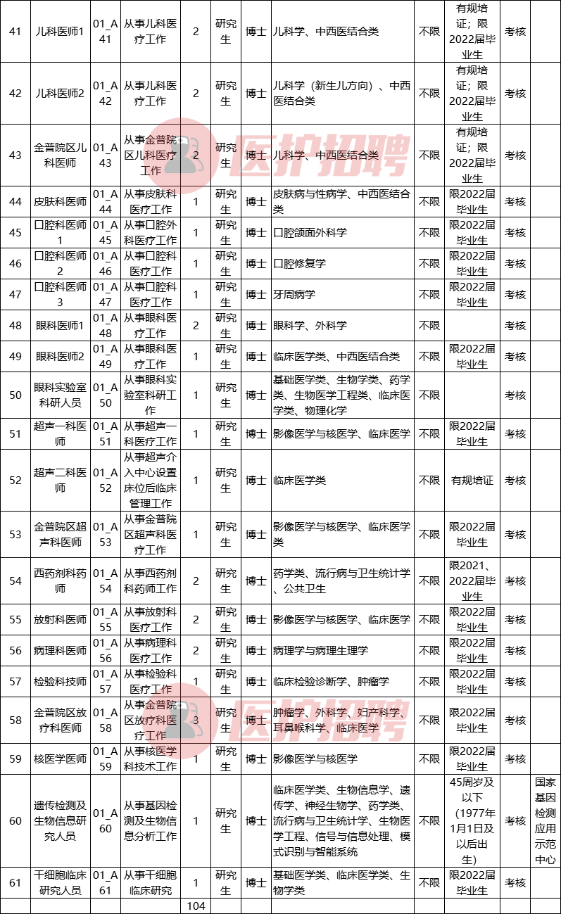 大连护士招聘_大连爱尔眼科医院招聘信息(3)