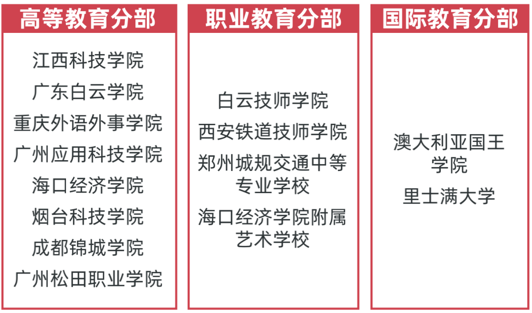 天博电竞APP2022中国职业教育行业报告（二）(图11)