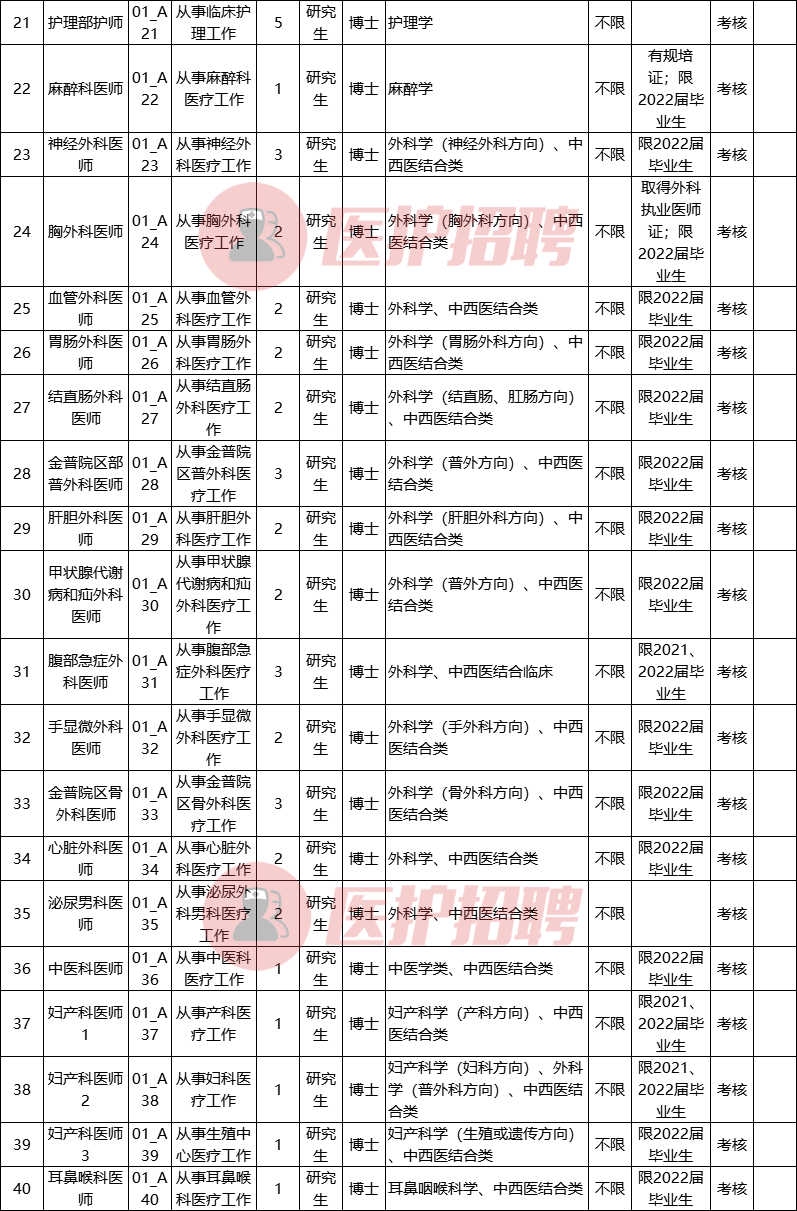 大连护士招聘_大连爱尔眼科医院招聘信息(2)