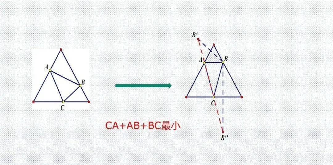 模型|初中数学 分年级23个压轴题解题模型分享！期末冲刺115+必备！