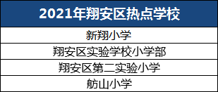 房产|适龄儿童激增！学位严重紧缺！小户型或将不能入学？厦门2023年学位预警，热点学校入学条件将…