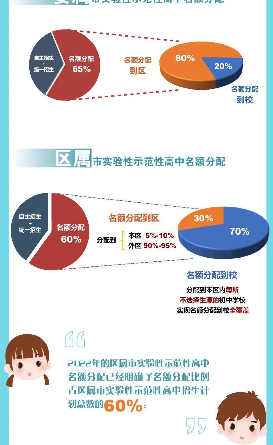 上海|上海新中考细则出台，综合评价如何拿满50分？