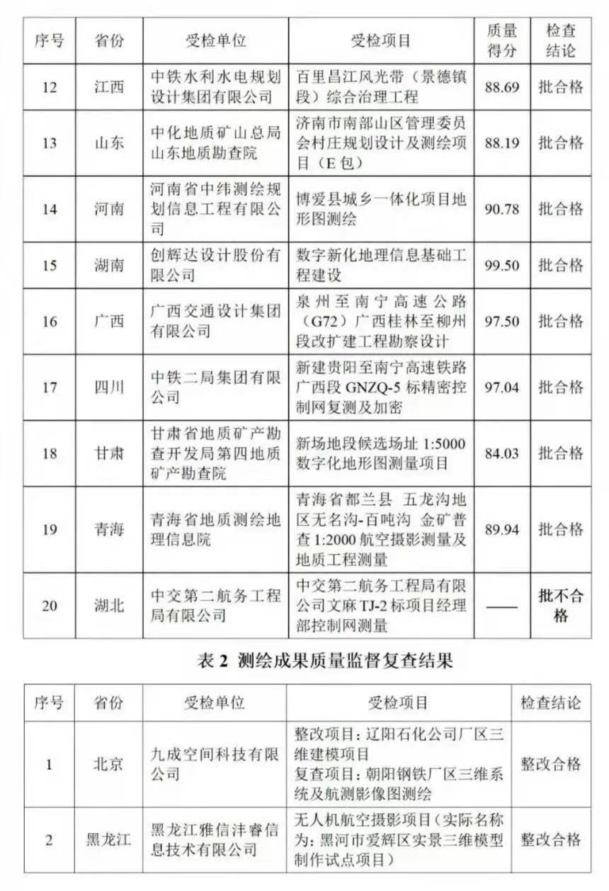 监督检查结果分为哪三种 04539a162eb043c6b069fbb05c40ffdf.jpeg