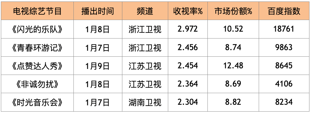 全球|榜单｜没有好片儿的元旦档票房惨淡 《王牌部队》彰显新时代军人风采