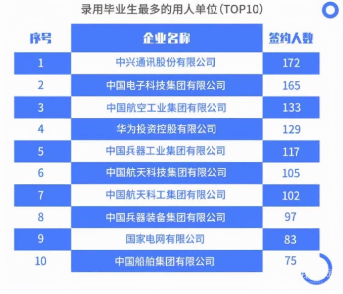 报告|江苏多所高校发布最新就业质量报告：更多毕业生选择留在江苏工作