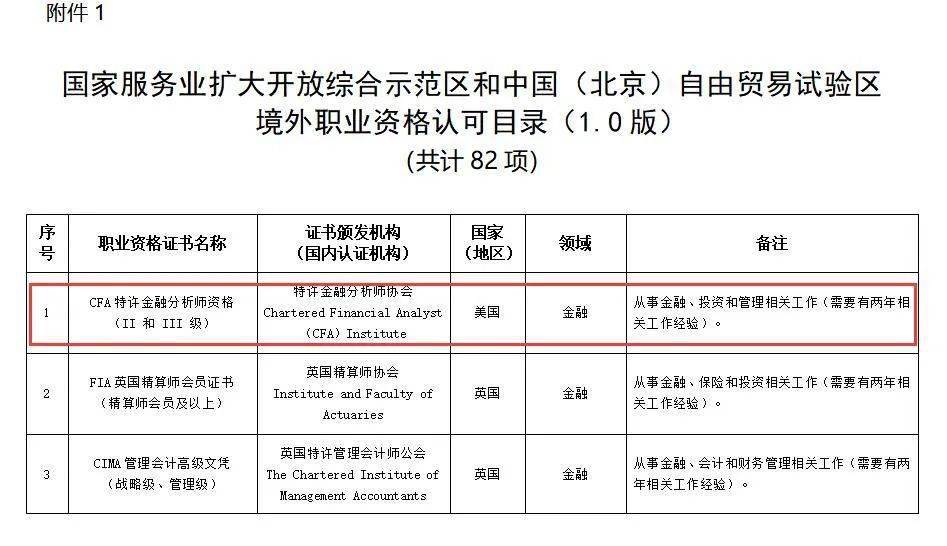 证书|追个剧都被卷？“不考CFA就娶不到老婆”